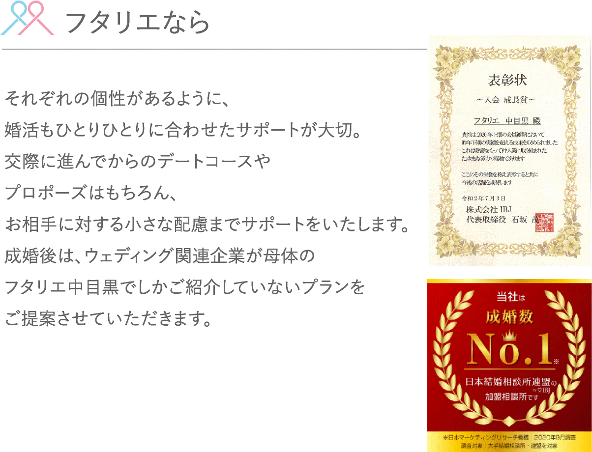 フタリエならそれぞれの個性があるように、婚活もひとりひとりに合わせたサポートが大切。交際に進んでからのデートコースやプロポーズはもちろん、お相手に対する小さな配慮までサポートをいたします。成婚後は、ウェディング関連企業が母体のフタリエ中目黒でしかご紹介していないプランをご提案させていただきます。